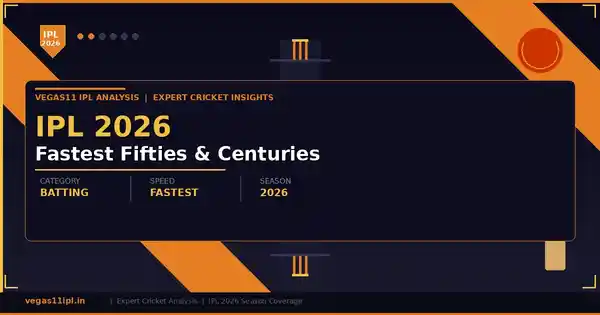 IPL 2026 Fastest Fifties and Centuries Records
